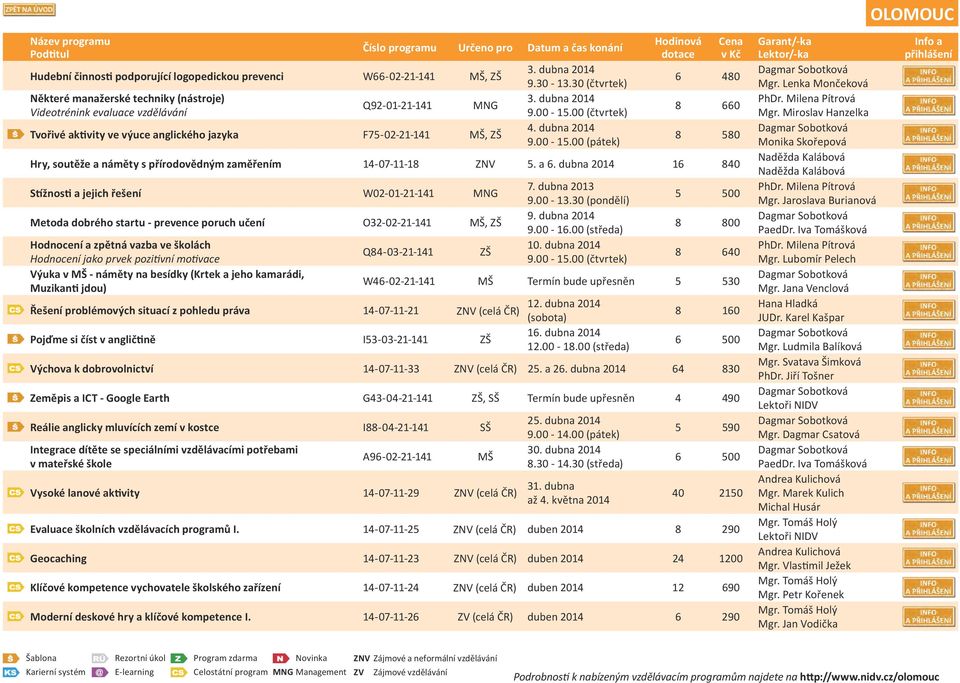 a 6. dubna 2014 16 840 Stížnosti a jejich řešení W02-01-21-141 MNG 7. dubna 2013 9.00-13.30 (pondělí) 5 500 Metoda dobrého startu - prevence poruch učení O32-02-21-141 MŠ, ZŠ 9. dubna 2014 9.00-16.