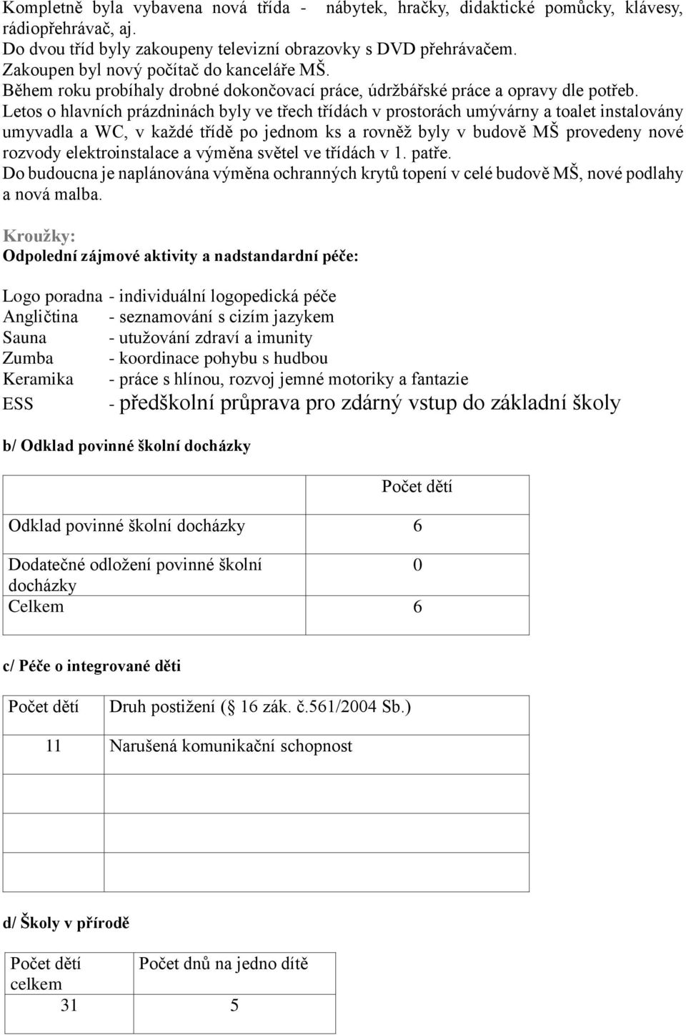 Letos o hlavních prázdninách byly ve třech třídách v prostorách umývárny a toalet instalovány umyvadla a WC, v každé třídě po jednom ks a rovněž byly v budově MŠ provedeny nové rozvody