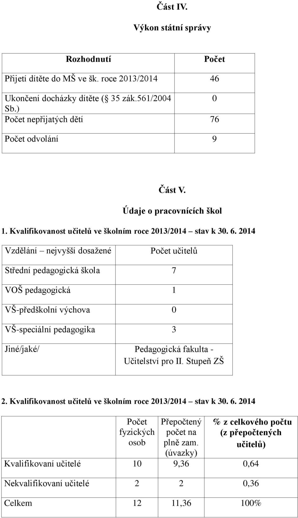 2014 Vzdělání nejvyšší dosažené učitelů Střední pedagogická škola 7 VOŠ pedagogická 1 VŠ-předškolní výchova 0 VŠ-speciální pedagogika 3 Jiné/jaké/ Pedagogická fakulta - Učitelství