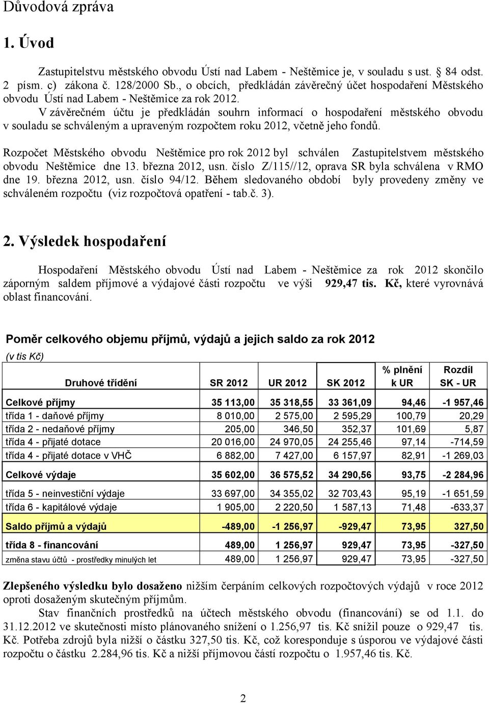 V závěrečném účtu je předkládán souhrn informací o hospodaření městského obvodu v souladu se schváleným a upraveným rozpočtem roku 2012, včetně jeho fondů.