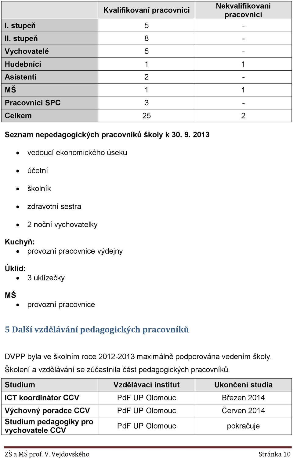 2013 vedoucí ekonomického úseku účetní školník zdravotní sestra 2 noční vychovatelky Kuchyň: provozní pracovnice výdejny Úklid: 3 uklízečky MŠ provozní pracovnice 5 Další vzdělávání pedagogických