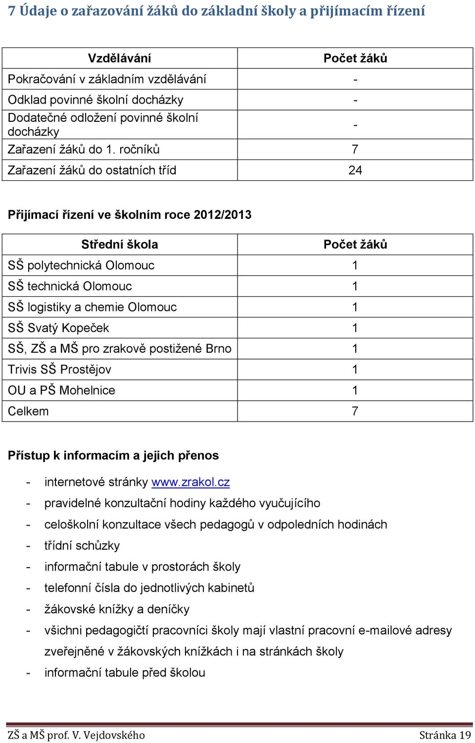 ročníků 7 Zařazení žáků do ostatních tříd 24 Přijímací řízení ve školním roce 2012/2013 Střední škola Počet žáků SŠ polytechnická Olomouc 1 SŠ technická Olomouc 1 SŠ logistiky a chemie Olomouc 1 SŠ