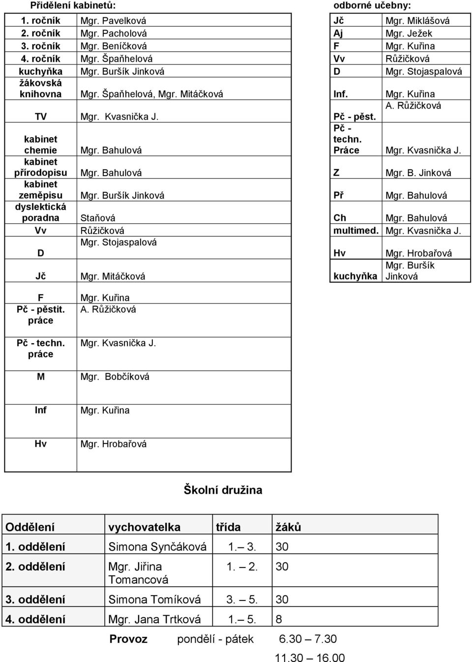 Kvasnička J. kabinet přírodopisu Mgr. Bahulová Z Mgr. B. Jinková kabinet zeměpisu Mgr. Buršík Jinková Př Mgr. Bahulová dyslektická poradna Staňová Ch Mgr. Bahulová Vv Růžičková multimed. Mgr. Kvasnička J.