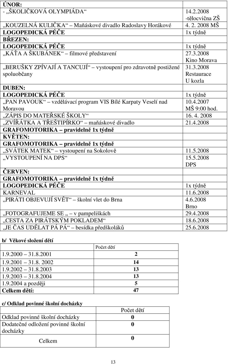 2008 BERUŠKY ZPÍVAJÍ A TANCUJÍ vystoupení pro zdravotně postižené spoluobčany Kino Morava 31