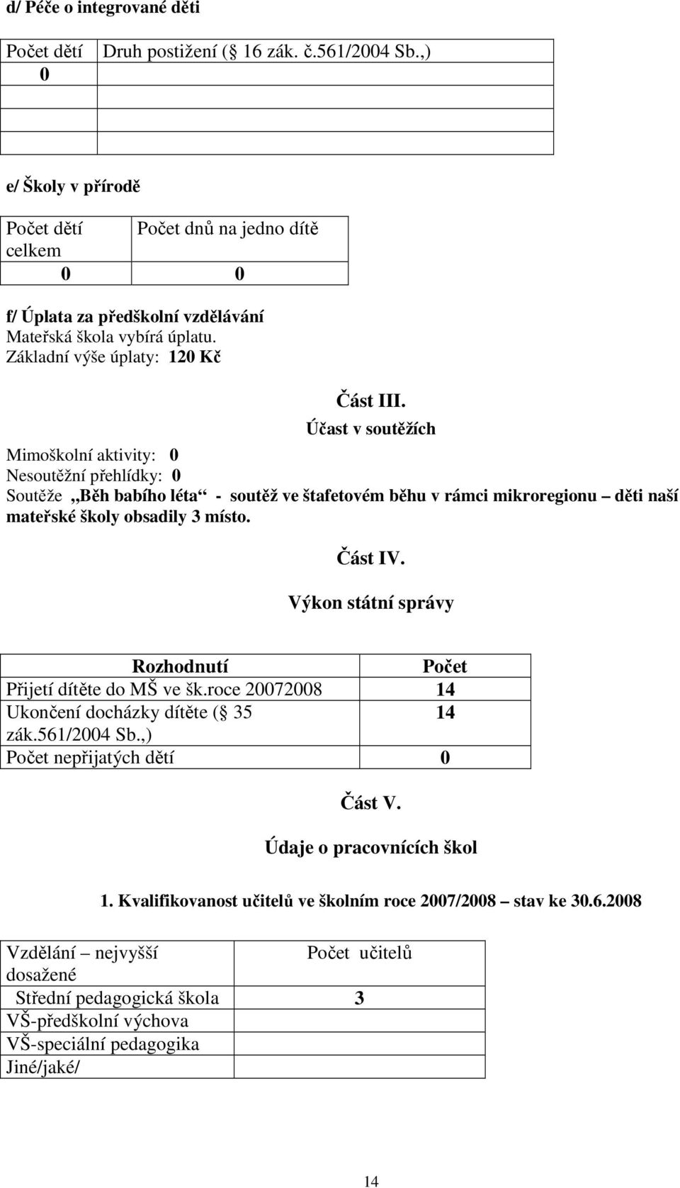 Účast v soutěžích Mimoškolní aktivity: 0 Nesoutěžní přehlídky: 0 Soutěže Běh babího léta - soutěž ve štafetovém běhu v rámci mikroregionu děti naší mateřské školy obsadily 3 místo. Část IV.