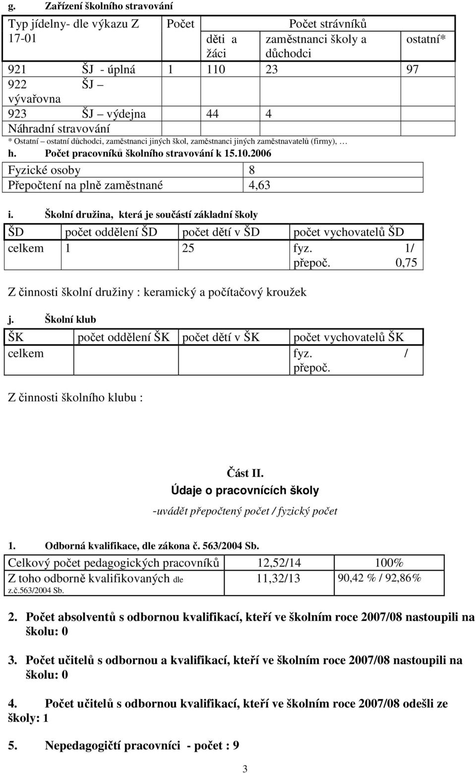 2006 Fyzické osoby 8 Přepočtení na plně zaměstnané 4,63 i. Školní družina, která je součástí základní školy ŠD počet oddělení ŠD počet dětí v ŠD počet vychovatelů ŠD celkem 1 25 fyz. 1/ přepoč.