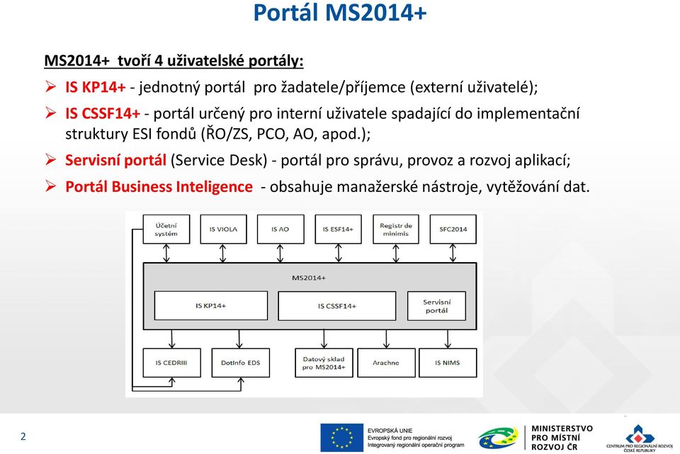 do implementační struktury ESI fondů (ŘO/ZS, PCO, AO, apod.