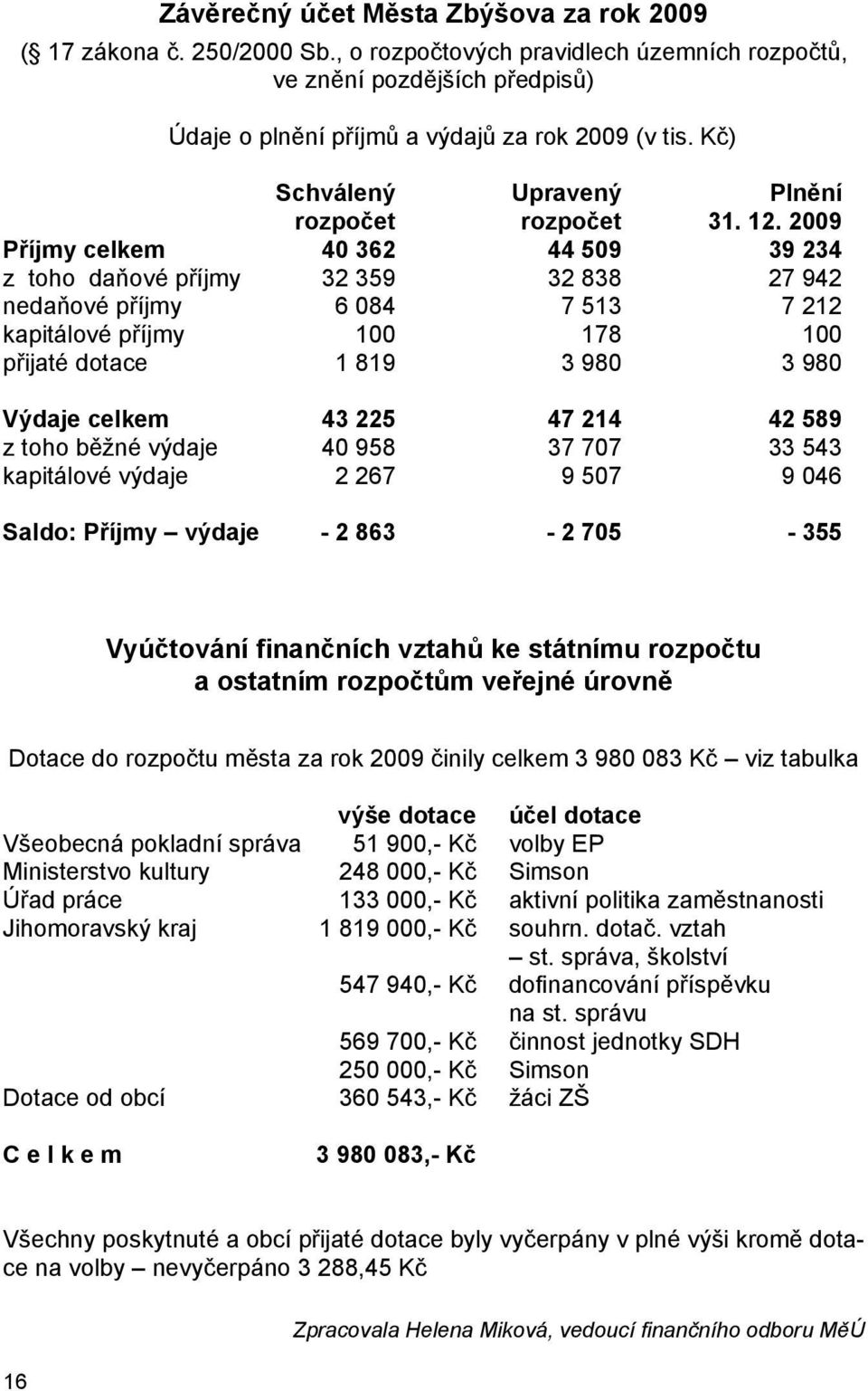 2009 Příjmy celkem 40 362 44 509 39 234 z toho daňové příjmy 32 359 32 838 27 942 nedaňové příjmy 6 084 7 513 7 212 kapitálové příjmy 100 178 100 přijaté dotace 1 819 3 980 3 980 Výdaje celkem 43 225