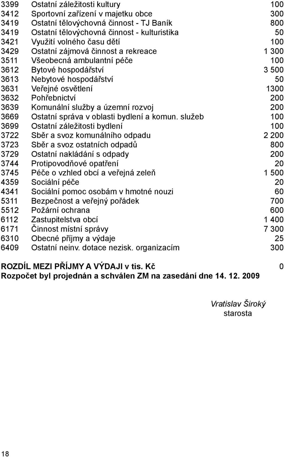 Pohřebnictví 200 3639 Komunální služby a územní rozvoj 200 3669 Ostatní správa v oblasti bydlení a komun.