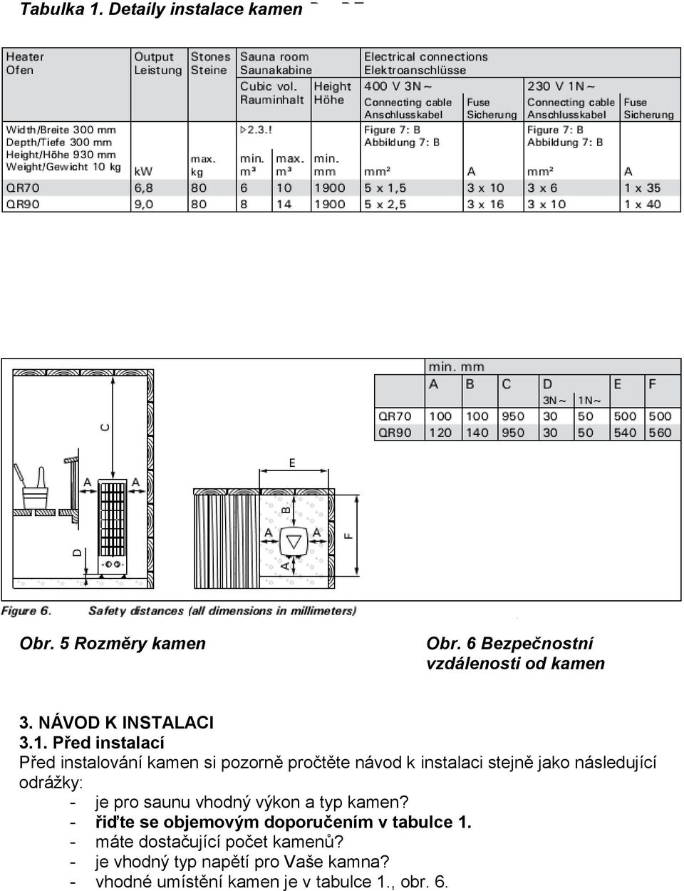 Před instalací Před instalování kamen si pozorně pročtěte návod k instalaci stejně jako následující odrážky: -