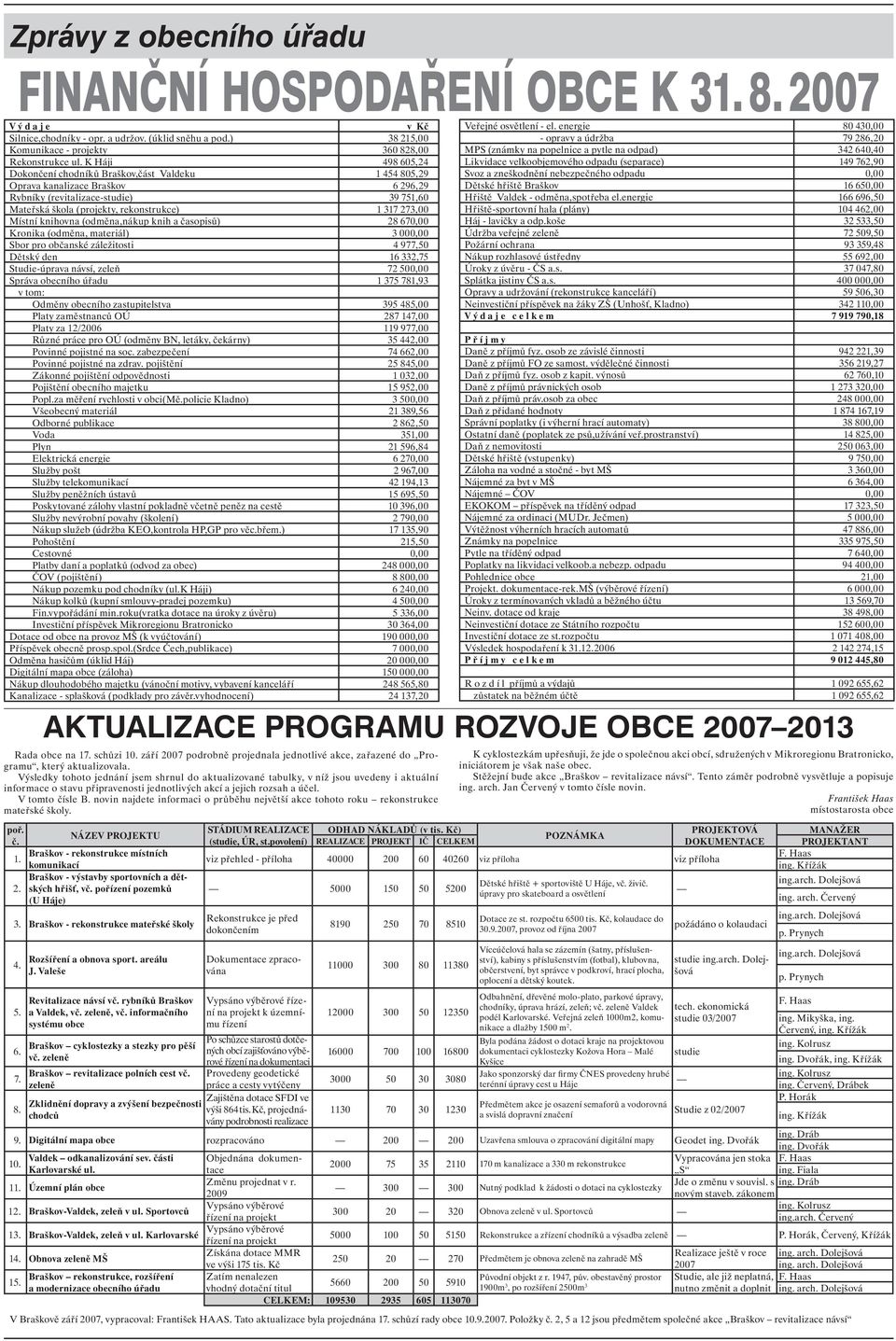 Místní knihovna (odměna,nákup knih a časopisů) 28 670,00 Kronika (odměna, materiál) 3 000,00 Sbor pro občanské záležitosti 4 977,50 Dětský den 16 332,75 Studie-úprava návsí, zeleň 72 500,00 Správa