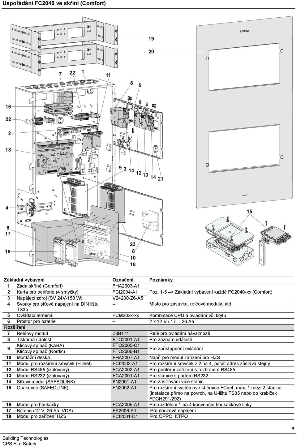 1-5 > Základní vybavení každé FC2040-xx (Comfort) 3 Napájecí zdroj (SV 24V-150 W) V24230-Z6-A5 4 Svorky pro síťové napájení na DIN lištu Místo pro zásuvku, reléové moduly, atd.