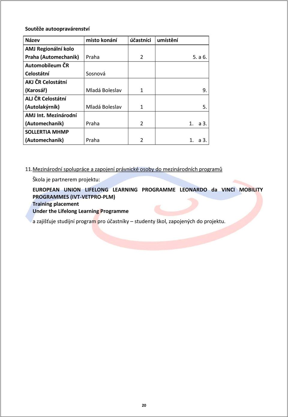 Mezinárodní (Automechanik) Praha 2 1. a 3. SOLLERTIA MHMP (Automechanik) Praha 2 1. a 3. 11.