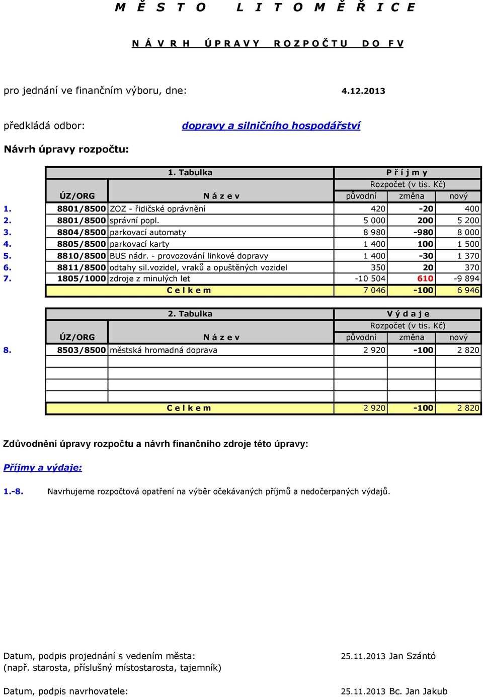 8801/8500 správní popl. 5 000 200 5 200 3. 8804/8500 parkovací automaty 8 980-980 8 000 4. 8805/8500 parkovací karty 1 400 100 1 500 5. 8810/8500 BUS nádr.