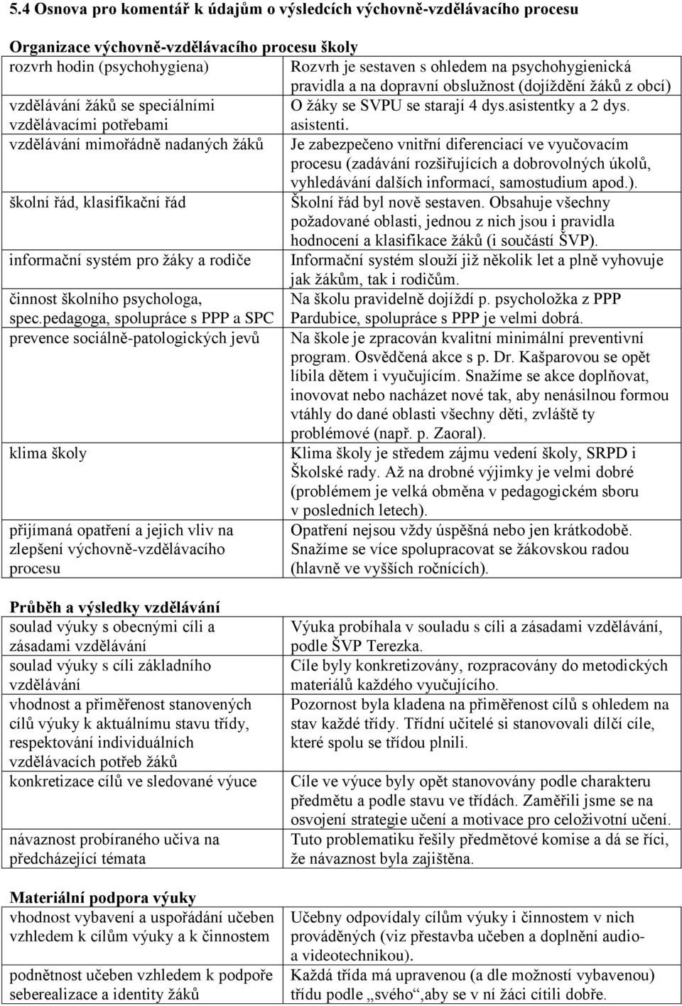 vzdělávání mimořádně nadaných žáků Je zabezpečeno vnitřní diferenciací ve vyučovacím procesu (zadávání rozšiřujících a dobrovolných úkolů, vyhledávání dalších informací, samostudium apod.).