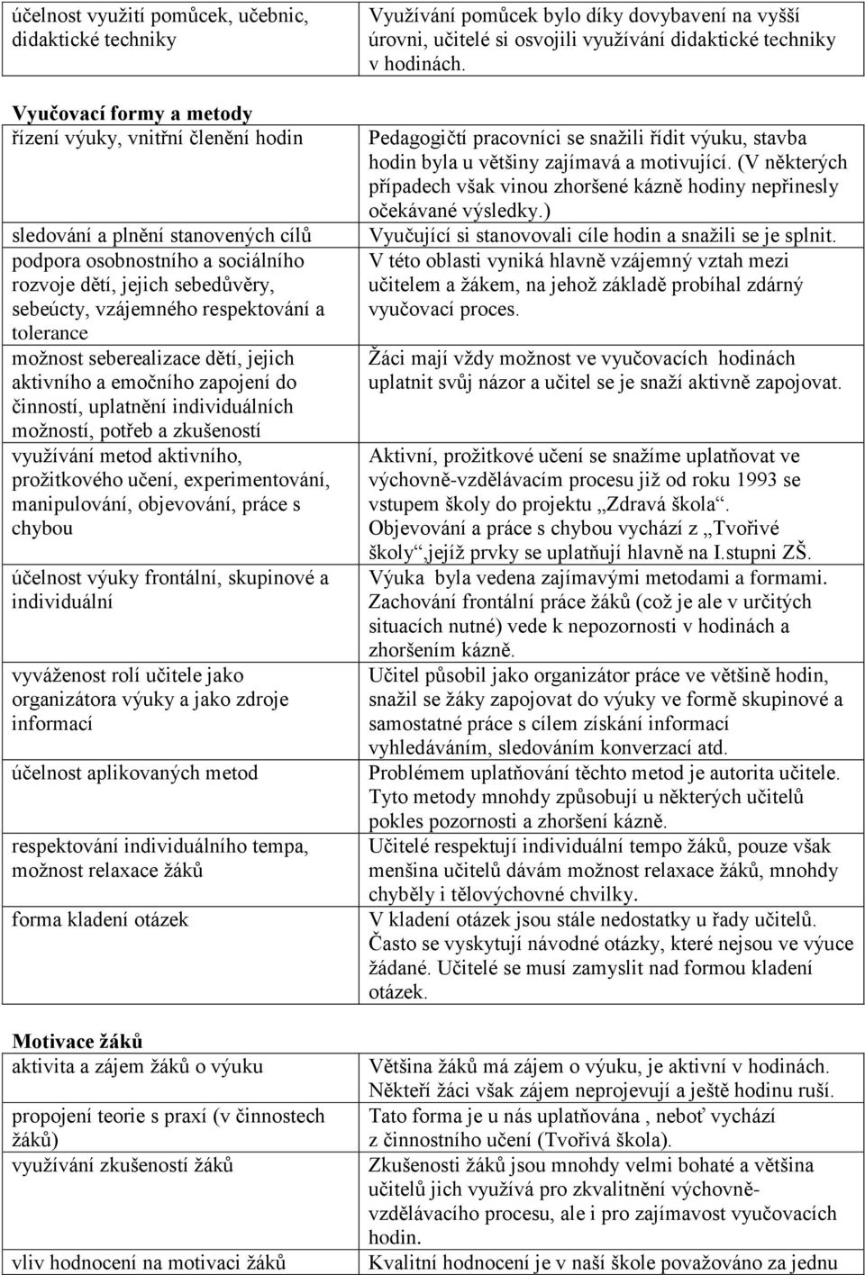 využívání metod aktivního, prožitkového učení, experimentování, manipulování, objevování, práce s chybou účelnost výuky frontální, skupinové a individuální vyváženost rolí učitele jako organizátora