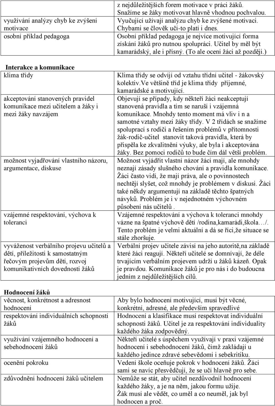 komunikativních dovedností žáků Hodnocení žáků věcnost, konkrétnost a adresnost hodnocení respektování individuálních schopností žáků využívání vzájemného hodnocení a sebehodnocení žáků ocenění