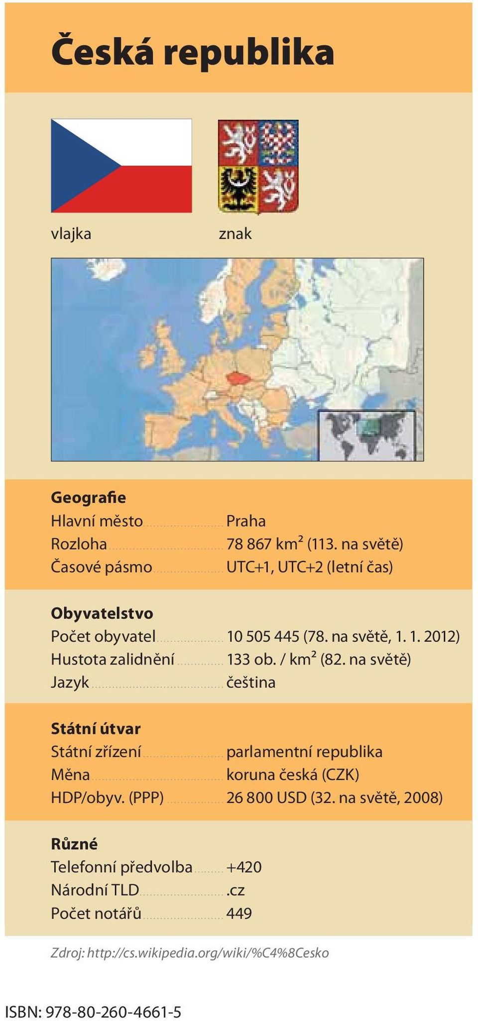 ...................................... čeština Státní útvar Státní zřízení........................ parlamentní republika Měna....................................... koruna česká (CZK) HDP/obyv. (PPP).