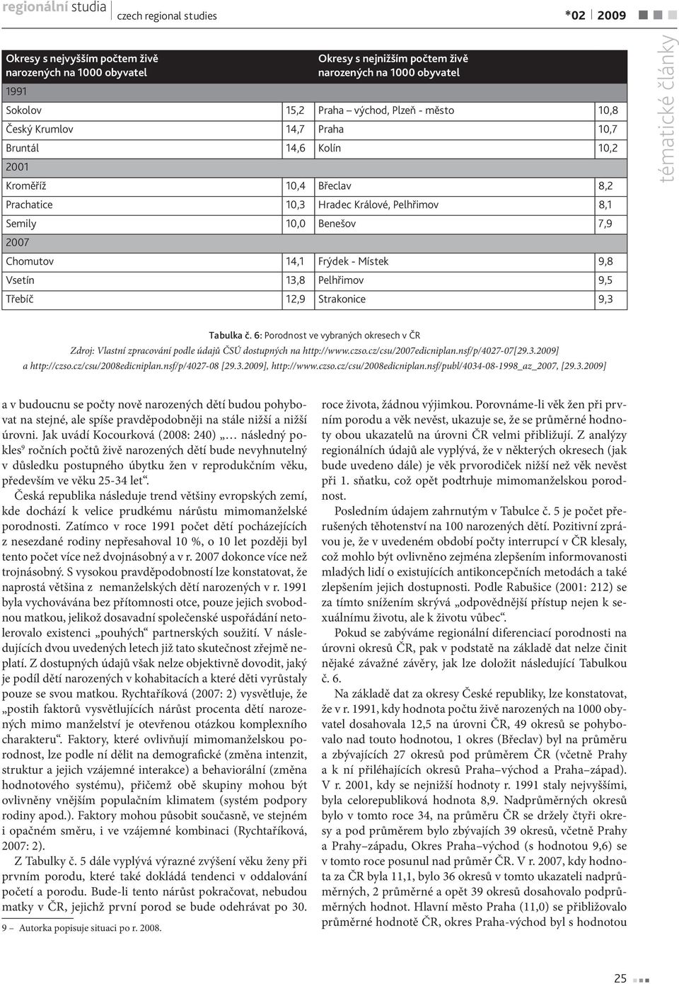 12,9 Strakonice 9,3 Tabulka č. 6: Porodnost ve vybraných okresech v ČR Zdroj: Vlastní zpracování podle údajů ČSÚ dostupných na http://www.czso.cz/csu/2007edicniplan.nsf/p/4027-07[29.3.2009] a http://czso.