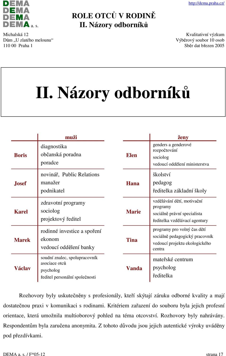 Hana školství pedagog ředitelka základní školy Karel zdravotní programy sociolog projektový ředitel Marie vzdělávání dětí, motivační programy sociálně právní specialista ředitelka vzdělávací agentury