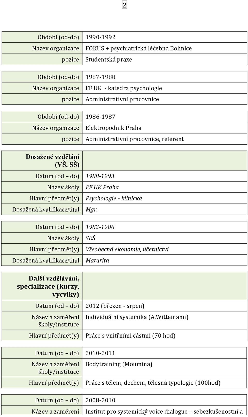 referent 1988-1993 FF UK Praha Psychologie - klinická Mgr. 1982-1986 SEŠ Všeobecná ekonomie, účetnictví Maturita 2012 (březen - srpen) Individuální systemika (A.