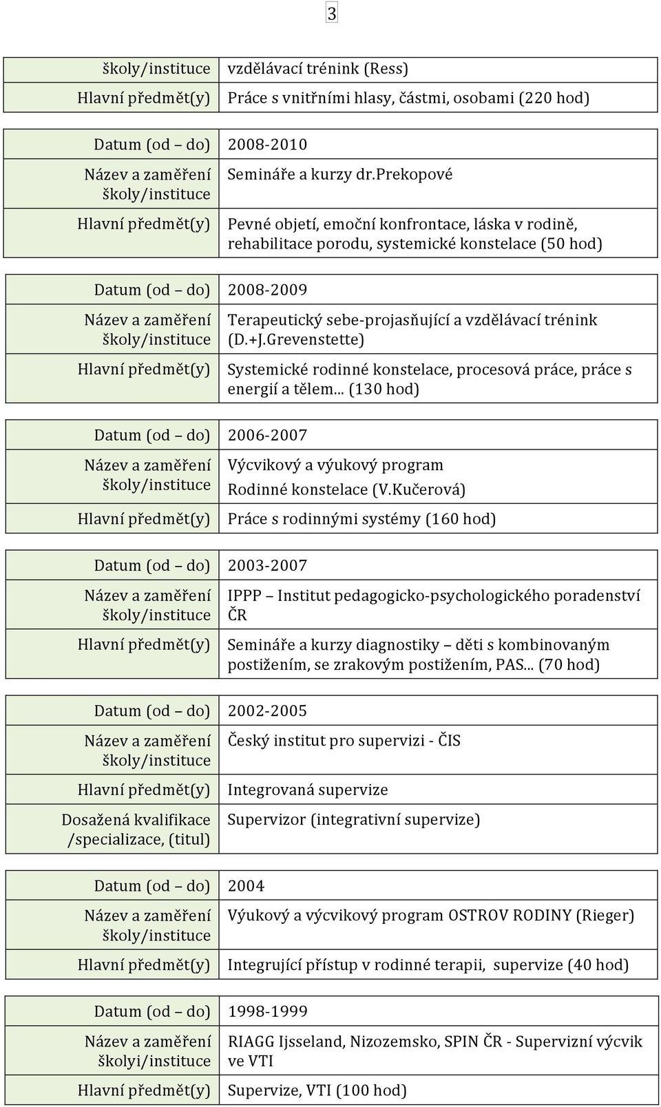Grevenstette) Systemické rodinné konstelace, procesová práce, práce s energií a tělem... (130 hod) 2006-2007 Výcvikový a výukový program Rodinné konstelace (V.