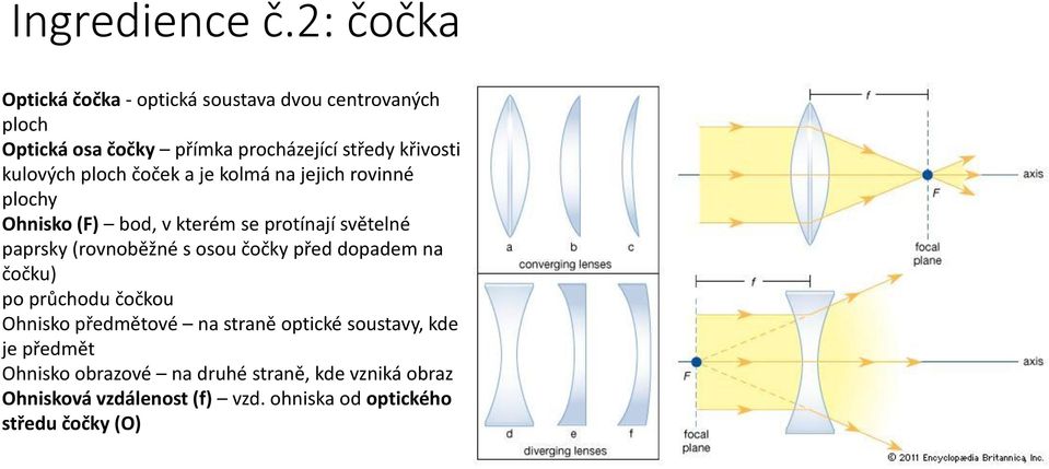 kulových ploch čoček a je kolmá na jejich rovinné plochy Ohnisko (F) bod, v kterém se protínají světelné paprsky