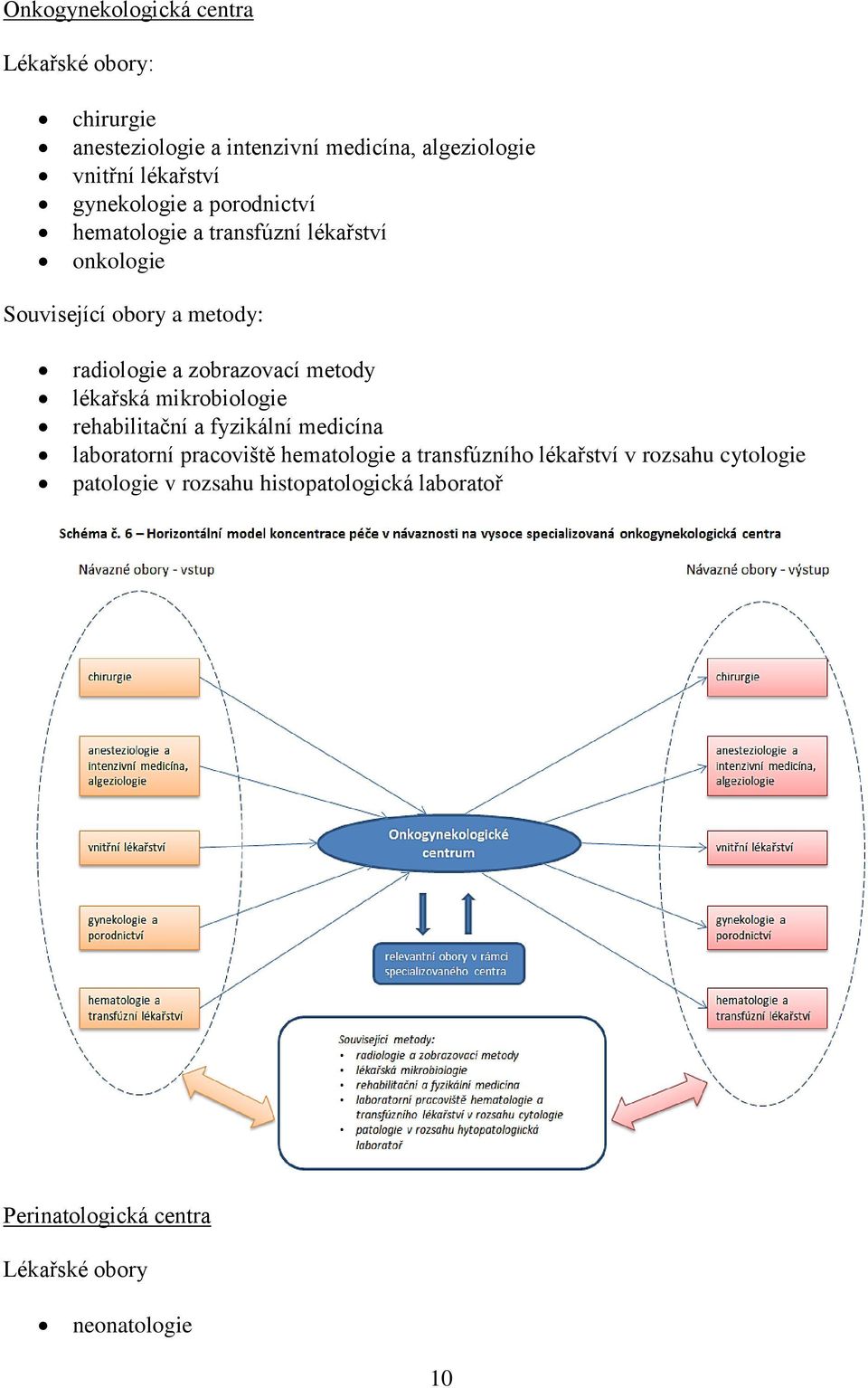 zobrazovací metody lékařská mikrobiologie rehabilitační a fyzikální medicína laboratorní pracoviště hematologie a