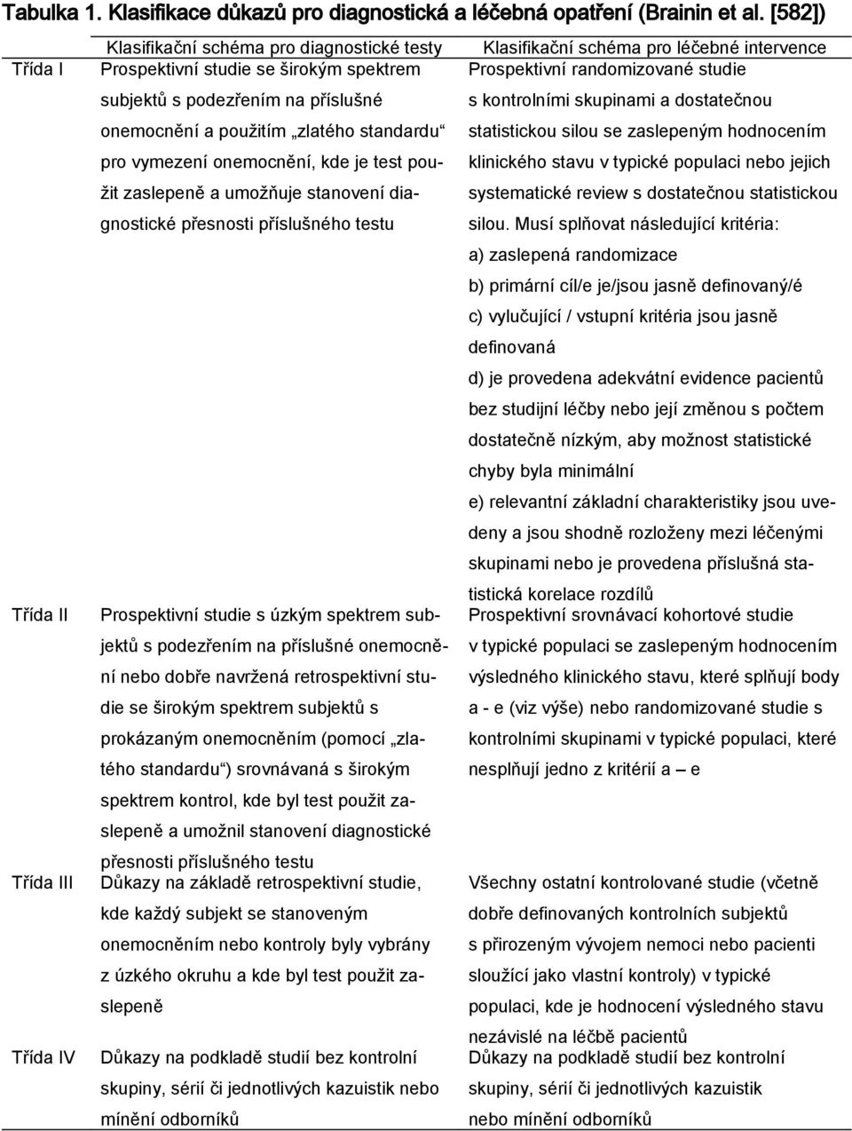 standardu pro vymezení onemocnění, kde je test použit zaslepeně a umožňuje stanovení diagnostické přesnosti příslušného testu Prospektivní studie s úzkým spektrem subjektů s podezřením na příslušné