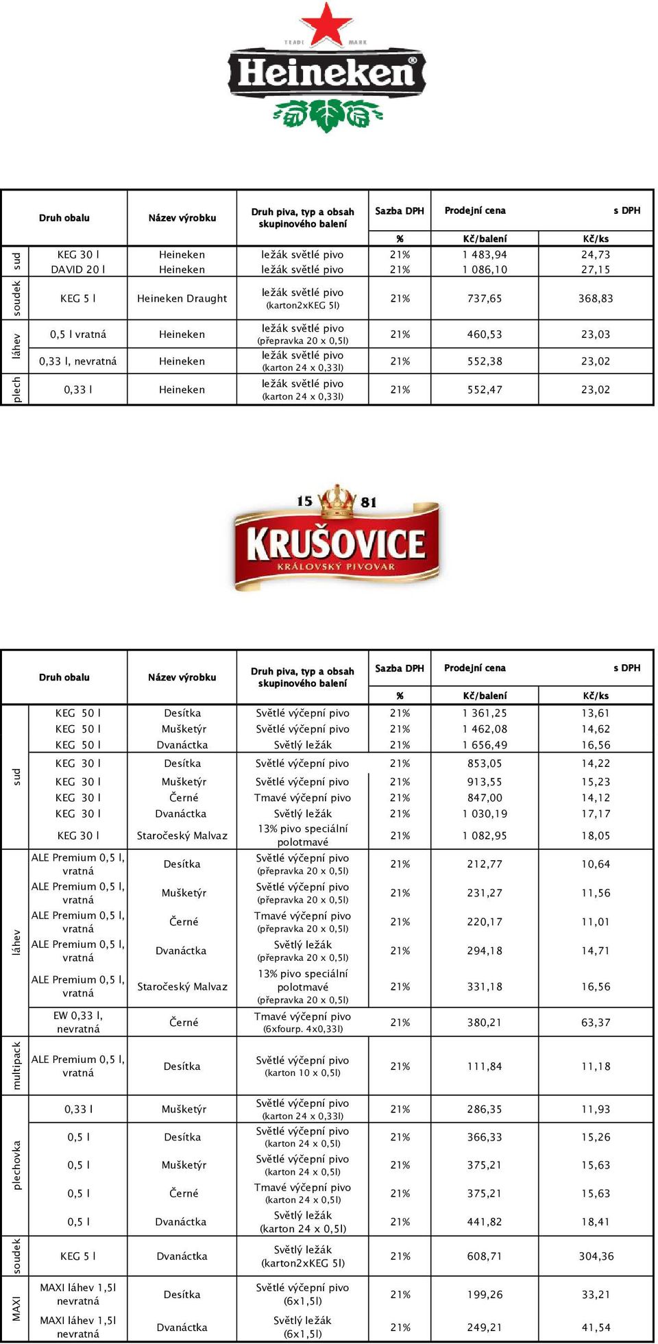 KEG 30 l Desítka Světlé 21% 853,05 14,22 KEG 30 l Mušketýr Světlé 21% 913,55 15,23 KEG 30 l Černé Tmavé 21% 847,00 14,12 KEG 30 l Dvanáctka 21% 1 030,19 17,17 KEG 30 l Staročeský Malvaz 13% pivo