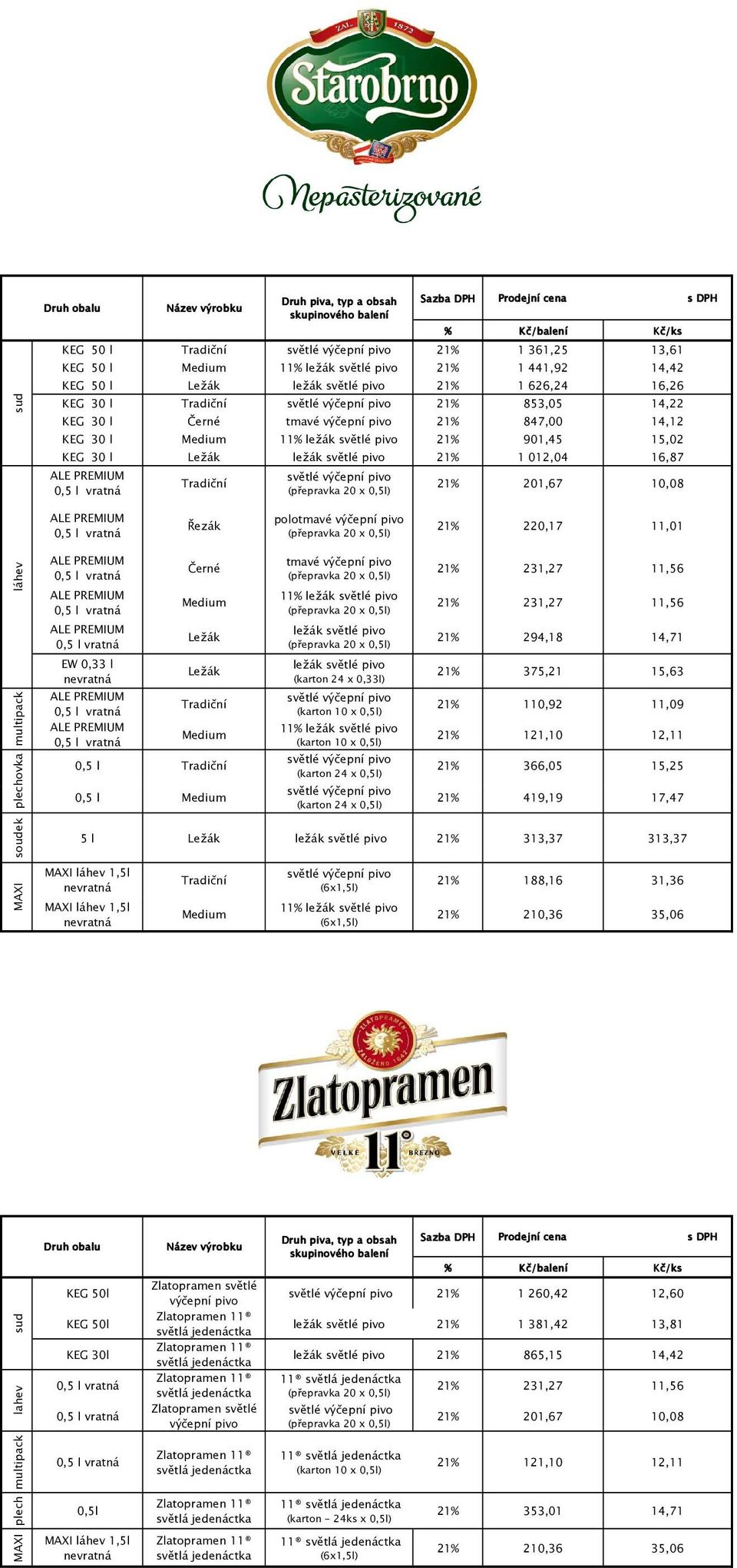 0,5 l Tradiční 0,5 l Medium tmavé 11% 11% 21% 294,18 14,71 21% 375,21 15,63 21% 110,92 11,09 21% 121,10 12,11 21% 366,05 15,25 21% 419,19 17,47 5 l Ležák 21% 313,37 313,37 Tradiční Medium Zlatopramen