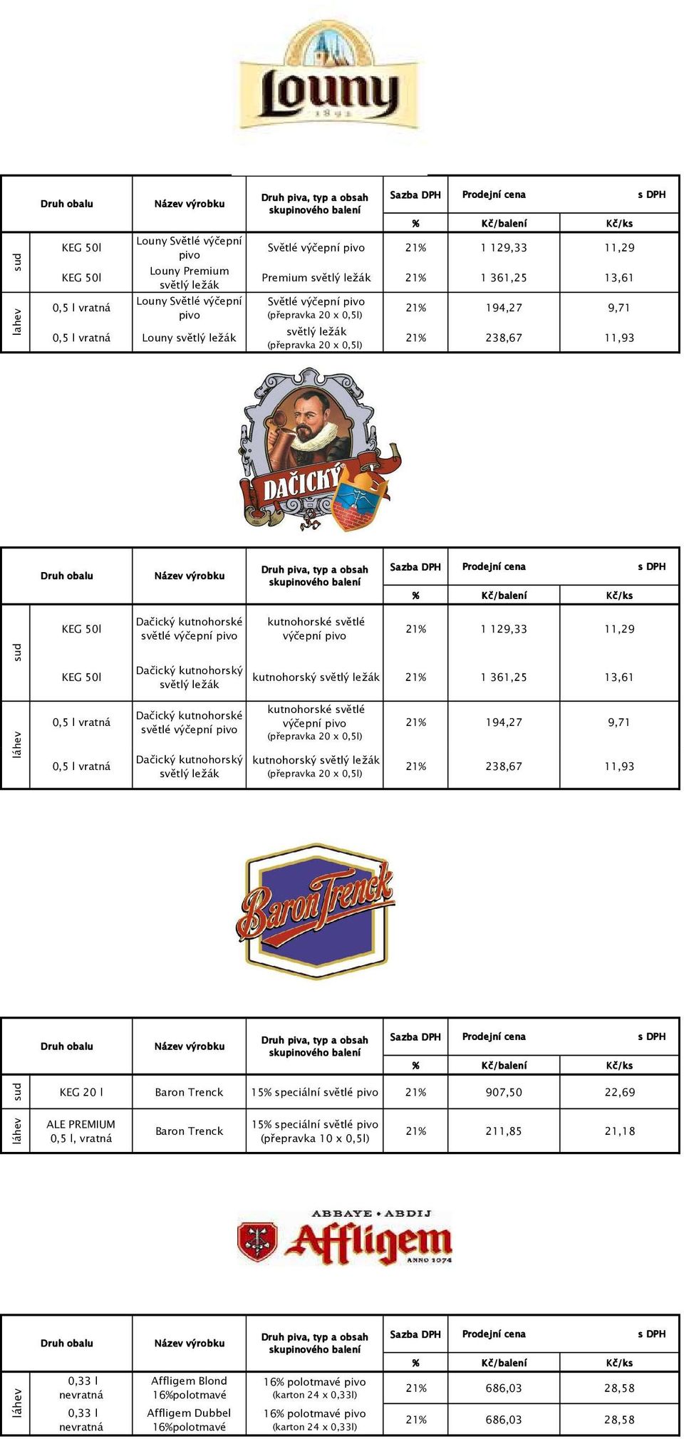 světlé kutnohorský 21% 194,27 9,71 21% 238,67 11,93 KEG 20 l Baron Trenck 15% speciální světlé pivo 21% 907,50 22,69 0,5 l, Baron Trenck 15% speciální světlé pivo