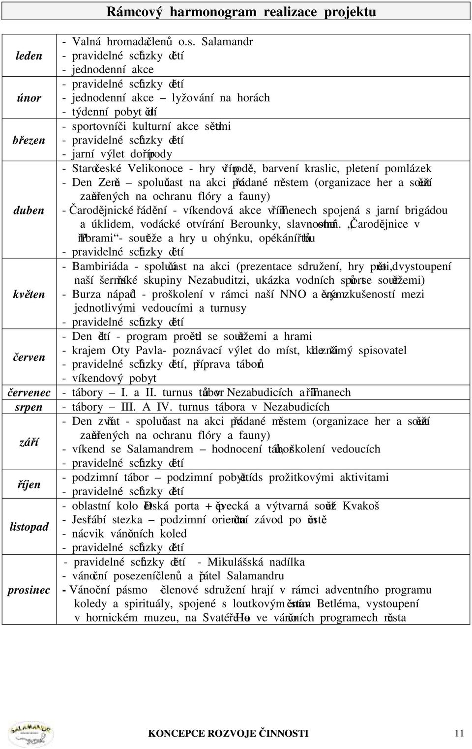 pravidelné schůzky dětí - jarní výlet do přírody - Staročeské Velikonoce - hry v přírodě, barvení kraslic, pletení pomlázek - Den Země spoluúčast na akci pořádané městem (organizace her a soutěží