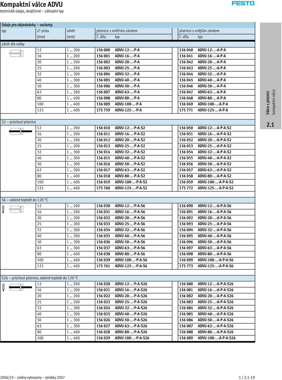 156 003 ADVU-25- -P-A 156 043 ADVU-25- -A-P-A 32 1 300 156 004 ADVU-32- -P-A 156 044 ADVU-32- -A-P-A 40 1 300 156 005 ADVU-40- -P-A 156 045 ADVU-40- -A-P-A 50 1 300 156 006 ADVU-50- -P-A 156 046