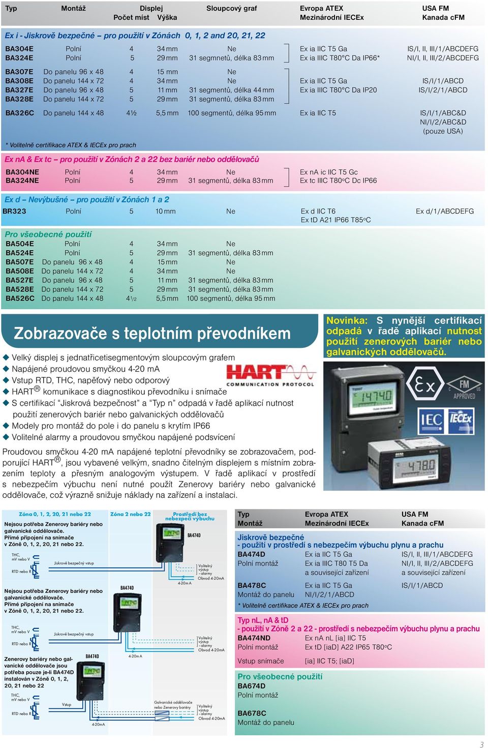 Ne Ex ia IIC T5 Ga IS/I/1/ABCD BA327E Do panelu 96 x 48 5 11 mm 31 segmentů, délka 44 mm Ex ia IIIC T80 C Da IP20 IS/I/2/1/ABCD BA328E Do panelu 144 x 72 5 29 mm 31 segmentů, délka 83 mm BA326C Do
