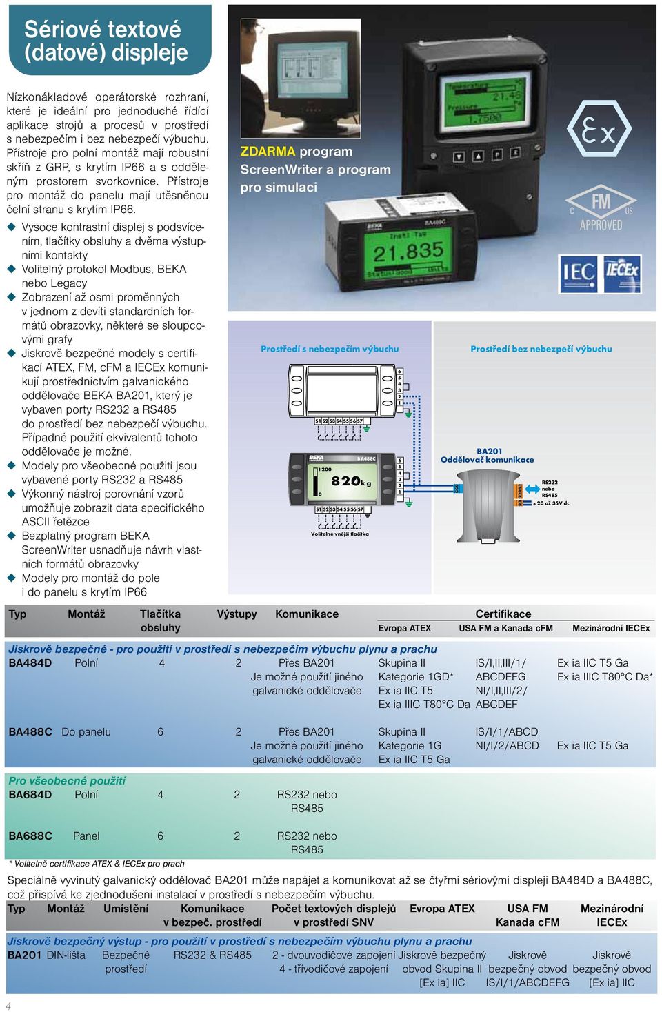 Vysoce kontrastní displej s podsvícením, tlačítky obsluhy a dvěma výstupními kontakty Volitelný protokol Modbus, BEKA nebo Legacy Zobrazení až osmi proměnných v jednom z devíti standardních formátů