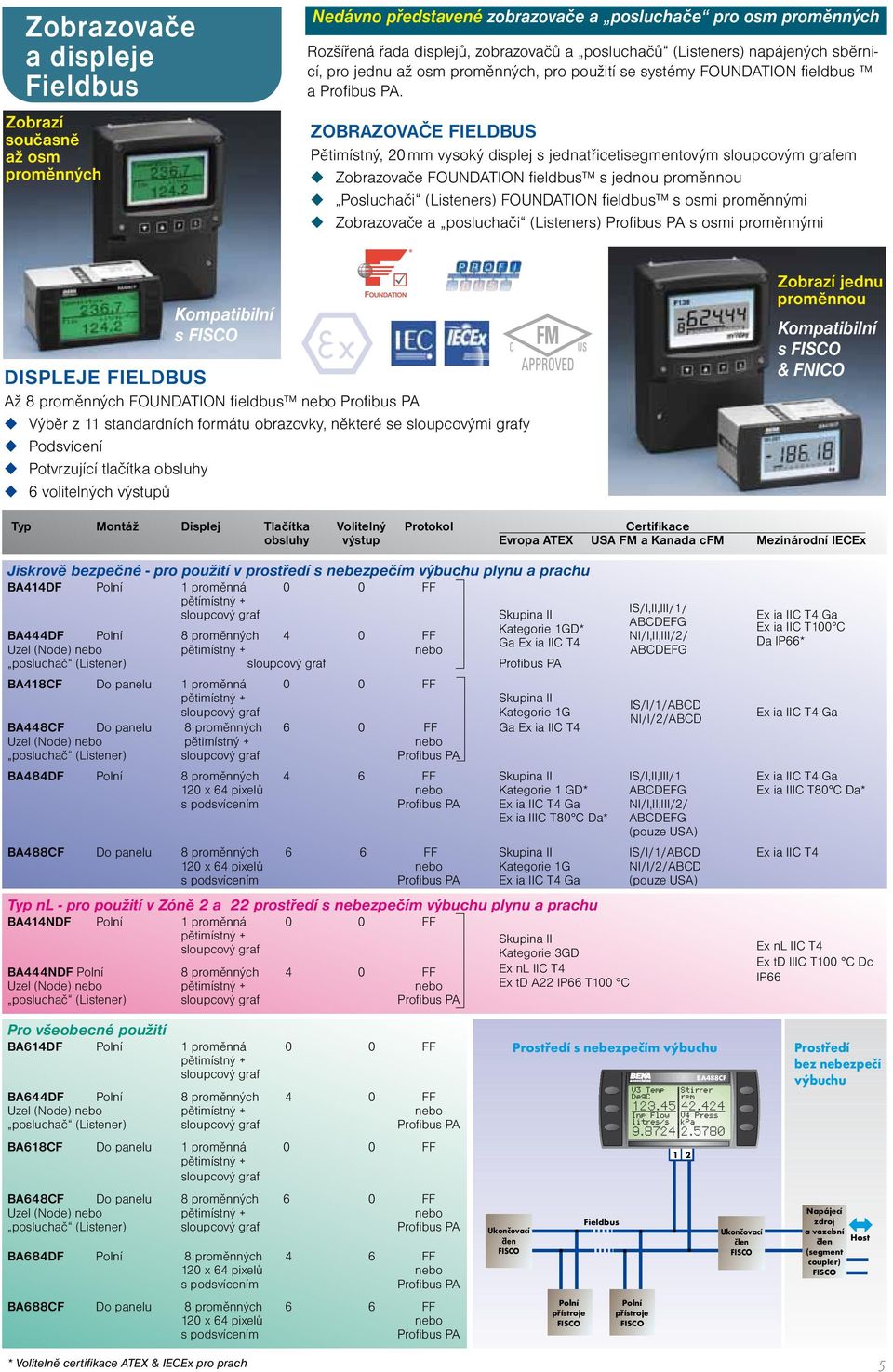 ZOBRAZOVAČE FIELDBUS Pětimístný, 20 mm vysoký displej s jednatřicetisegmentovým sloupcovým grafem Zobrazovače FOUNDATION fieldbus s jednou proměnnou Posluchači (Listeners) FOUNDATION fieldbus s osmi