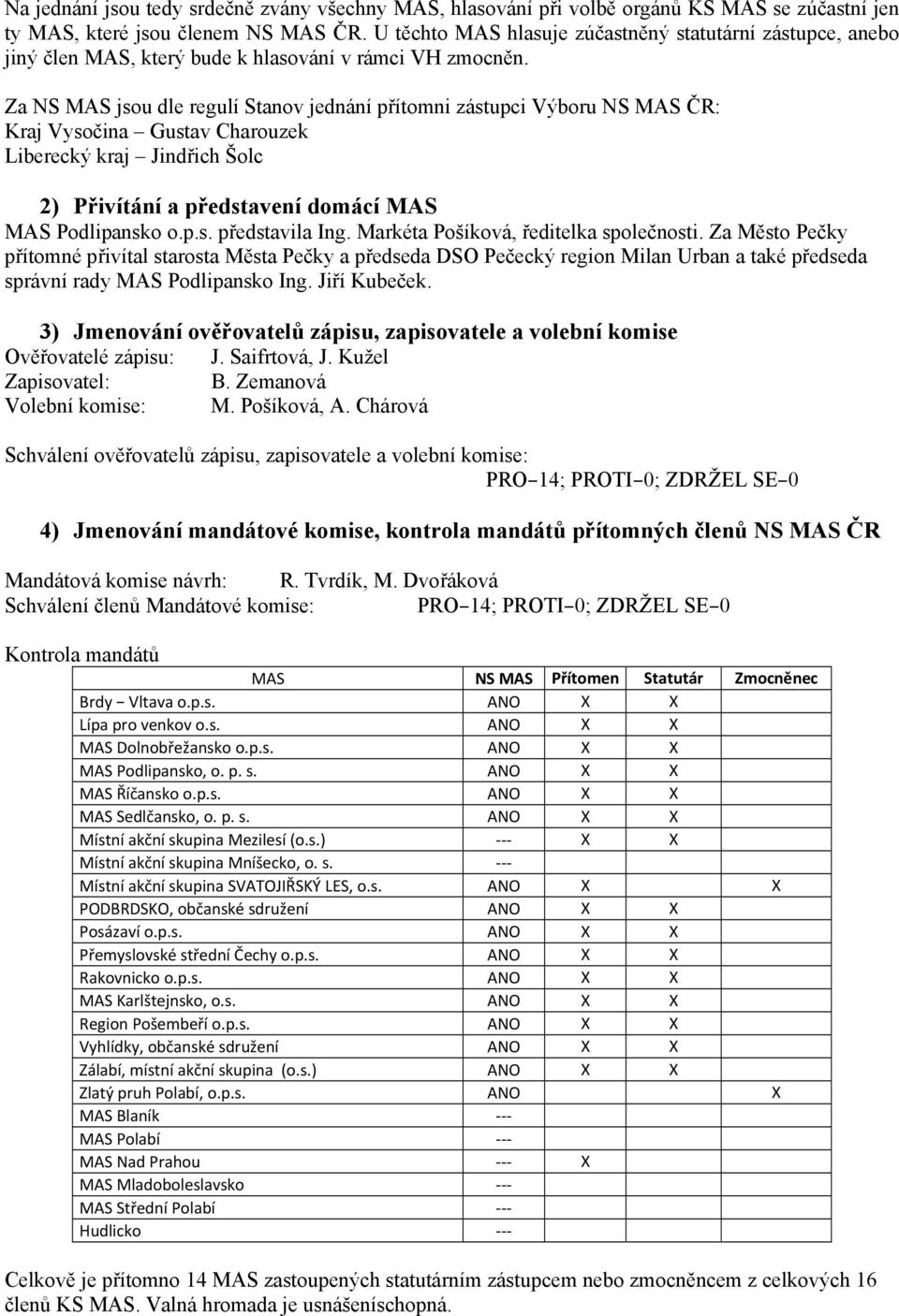 Za NS MAS jsou dle regulí Stanov jednání přítomni zástupci Výboru NS MAS ČR: Kraj Vysočina Gustav Charouzek Liberecký kraj Jindřich Šolc 2) Přivítání a představení domácí MAS MAS Podlipansko o.p.s. představila Ing.