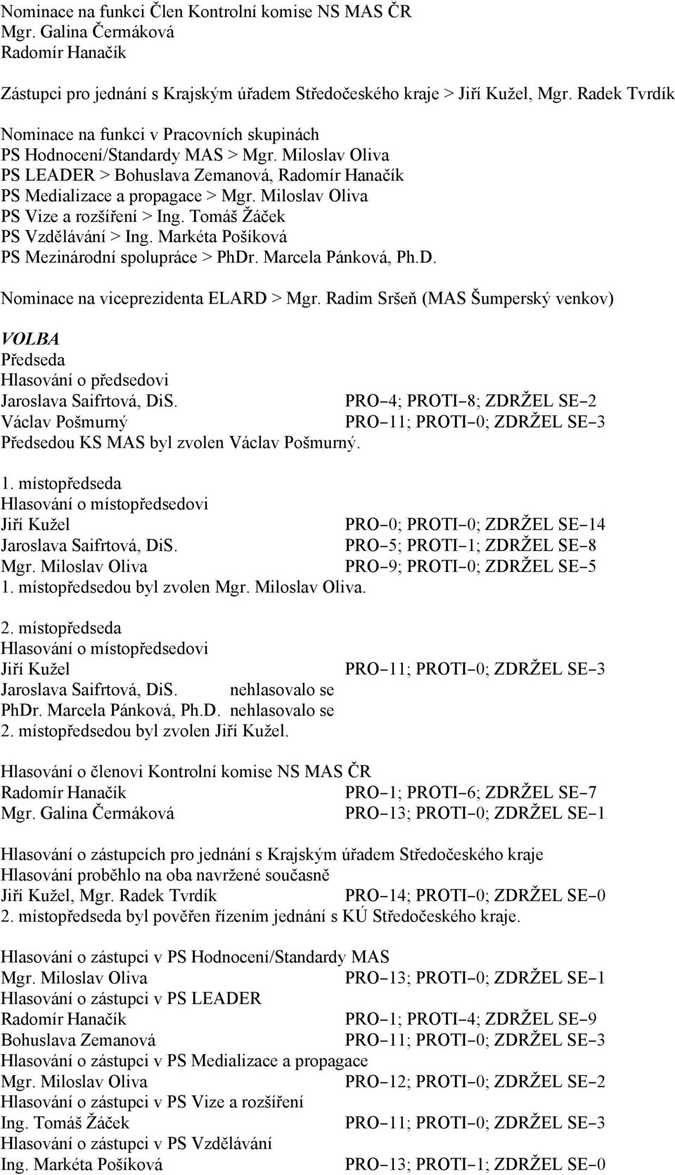 Miloslav Oliva PS Vize a rozšíření > Ing. Tomáš Žáček PS Vzdělávání > Ing. Markéta Pošíková PS Mezinárodní spolupráce > PhDr. Marcela Pánková, Ph.D. Nominace na viceprezidenta ELARD > Mgr.