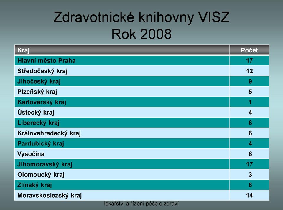 Ústecký kraj 4 Liberecký kraj 6 Královehradecký kraj 6 Pardubický kraj 4