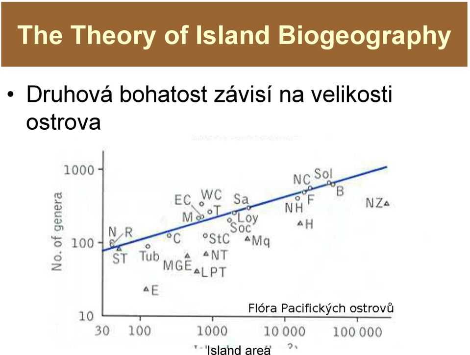 bohatost závisí na