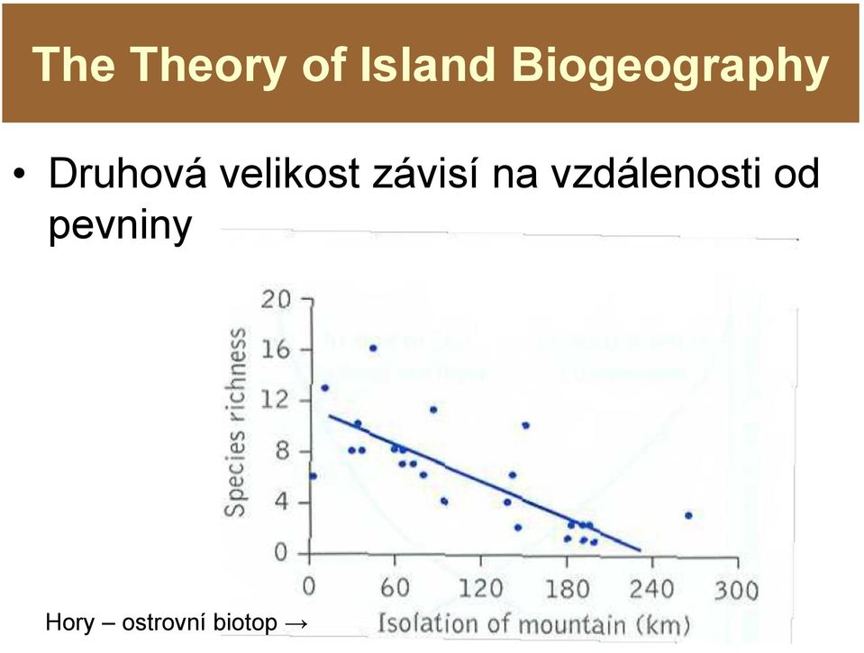 velikost závisí na