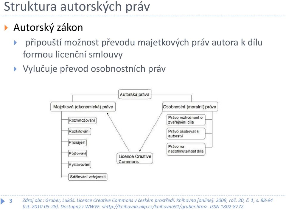 Licence Creative Commons v českém prostředí. Knihovna [online]. 2009, roč. 20, č. 1, s.