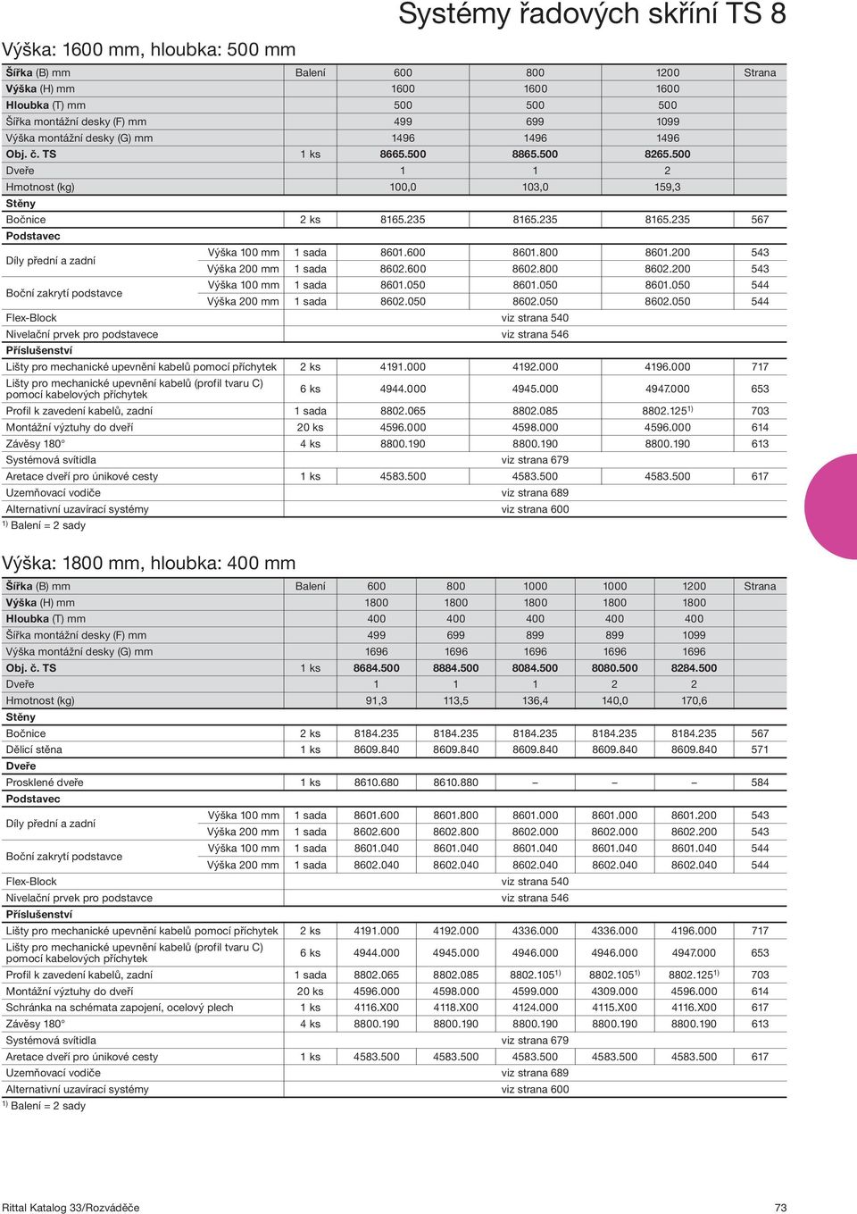 235 8165.235 567 Podstavec Díly přední a zadní Boční zakrytí podstavce Výška 100 mm 1 sada 8601.600 8601.800 8601.200 543 Výška 200 mm 1 sada 8602.600 8602.800 8602.200 543 Výška 100 mm 1 sada 8601.