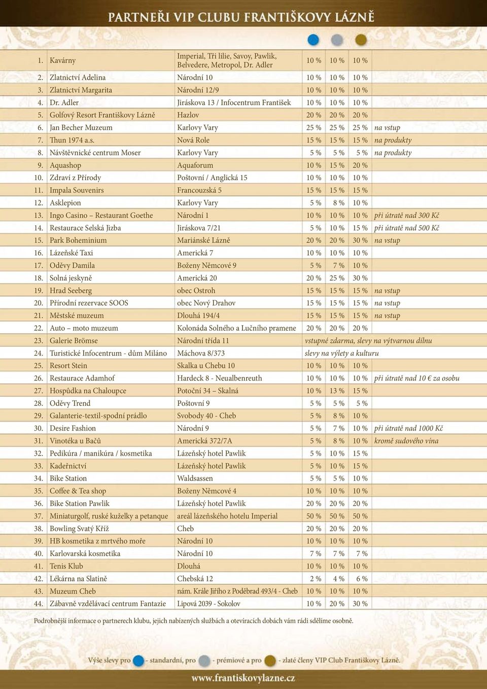 Návštěvnické centrum Moser Karlovy Vary 5 % 5 % 5 % na produkty 9. Aquashop Aquaforum 10 % 15 % 20 % 10. Zdraví z Přírody Poštovní / Anglická 15 10 % 10 % 10 % 11.