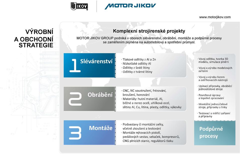 slévárenství, obrábění, montáže a podpůrné procesy