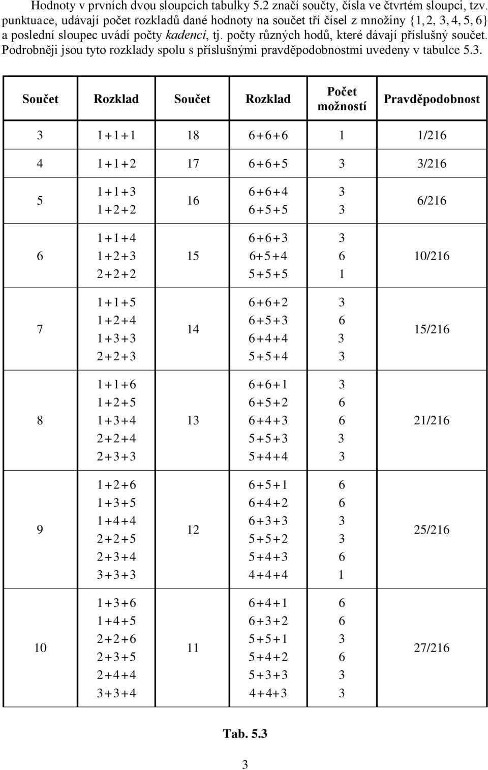 Podrobněji jsou tyto rozklady spolu s příslušnými pravděpodobnostmi uvedeny v tabulce 5.