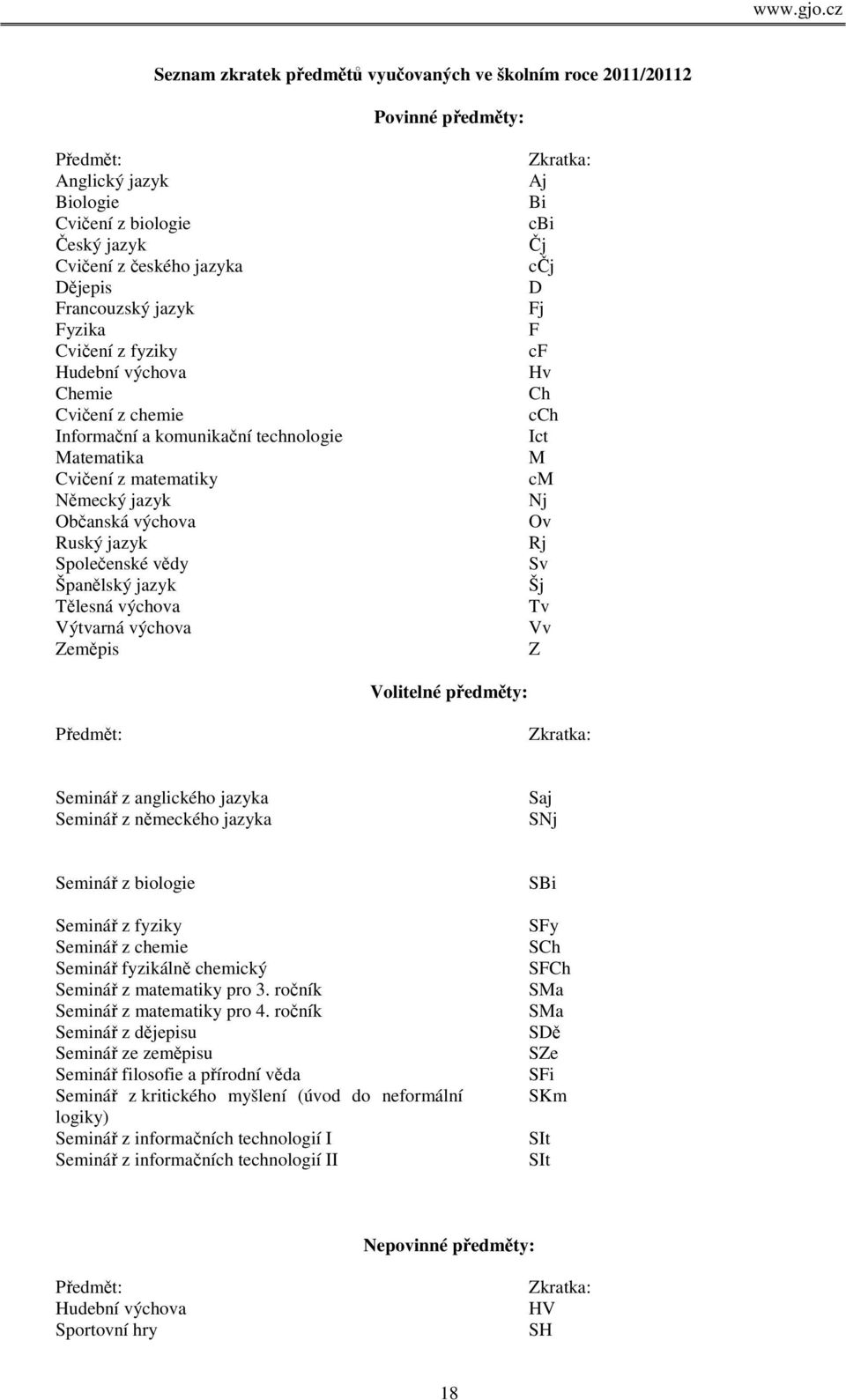 Španělský jazyk Tělesná výchova Výtvarná výchova Zeměpis Zkratka: Aj Bi cbi Čj cčj D Fj F cf Hv Ch cch Ict M cm Nj Ov Rj Sv Šj Tv Vv Z Volitelné předměty: Předmět: Zkratka: Seminář z anglického