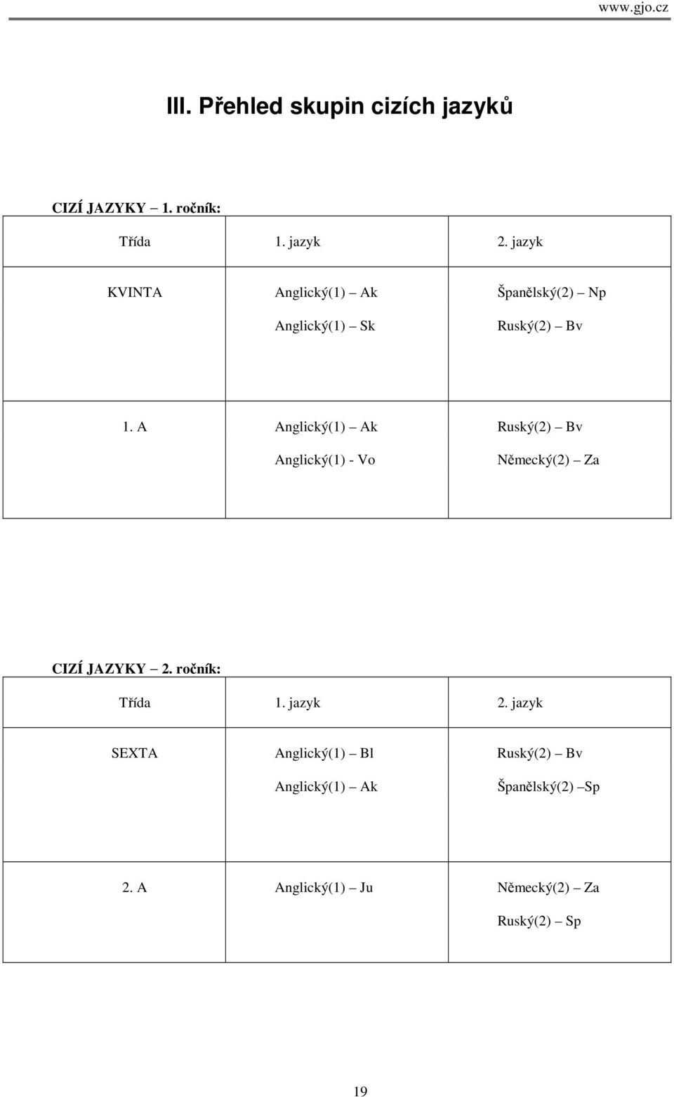 A Anglický(1) Ak Ruský(2) Bv Anglický(1) - Vo Německý(2) Za CIZÍ JAZYKY 2. ročník: Třída 1.