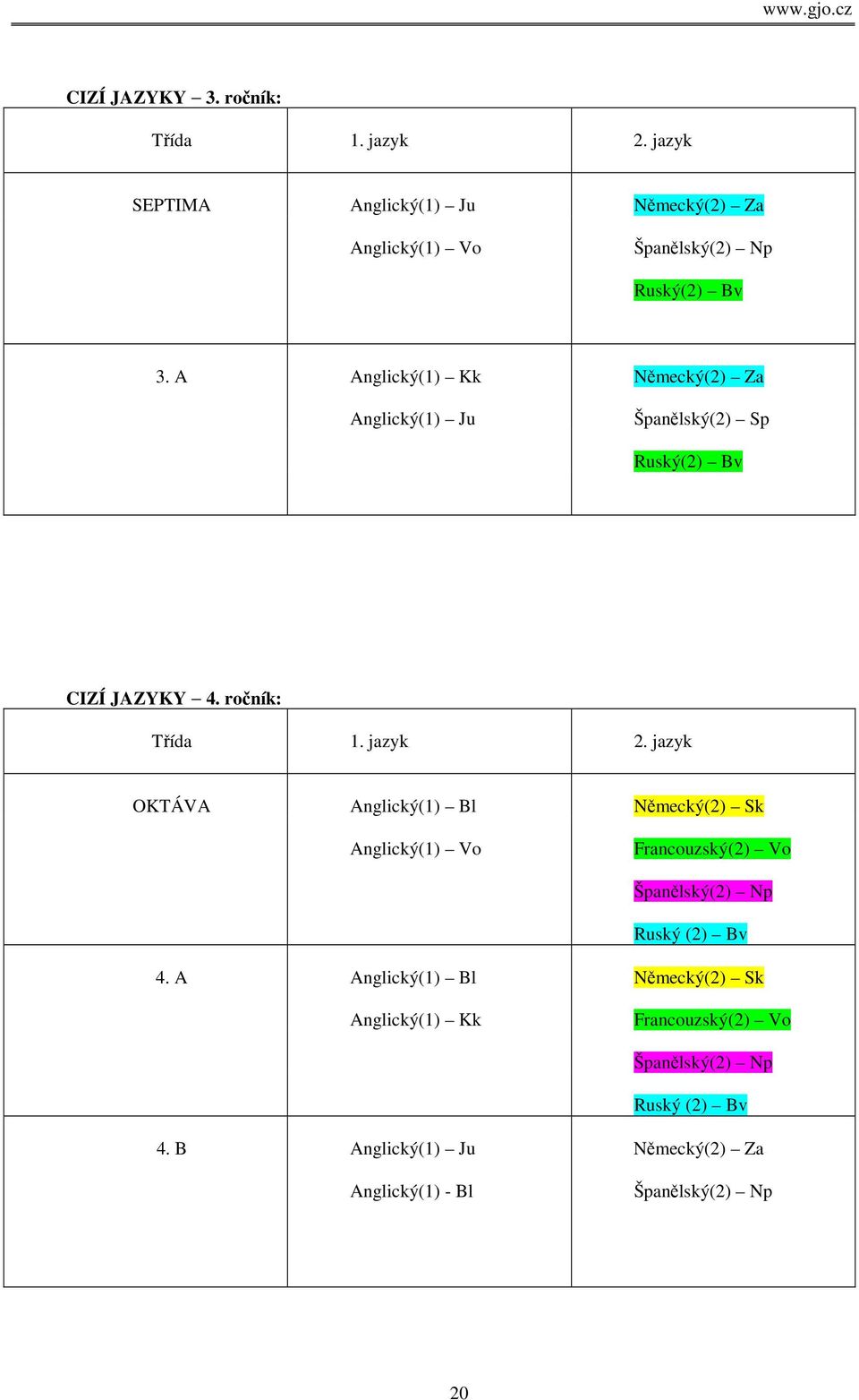 jazyk OKTÁVA Anglický(1) Bl Německý(2) Sk Anglický(1) Vo Francouzský(2) Vo Španělský(2) Np Ruský (2) Bv 4.